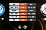 🏀CUBAL-湖北工大力克云南师大 张子涵26+13+7 黄浩杰23+10
